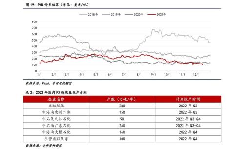 【能化年报】聚酯产业链：原油推动作用减弱，扩张“浪潮”下产业链利润分布或重新分配