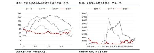 【能化年报】聚酯产业链：原油推动作用减弱，扩张“浪潮”下产业链利润分布或重新分配