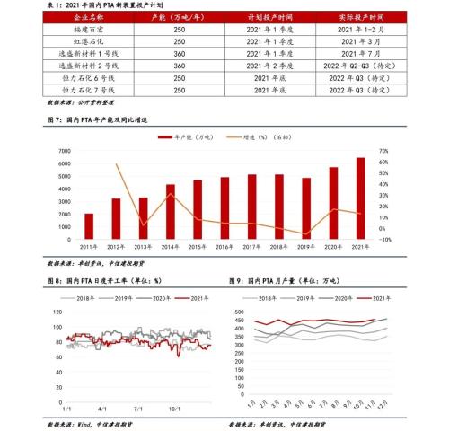 【能化年报】聚酯产业链：原油推动作用减弱，扩张“浪潮”下产业链利润分布或重新分配