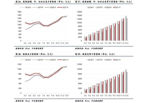 【能化年报】聚酯产业链：原油推动作用减弱，扩张“浪潮”下产业链利润分布或重新分配