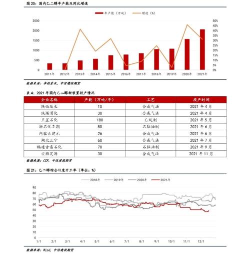 【能化年报】聚酯产业链：原油推动作用减弱，扩张“浪潮”下产业链利润分布或重新分配