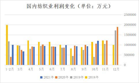 【建投专题】以史为镜：赛道拥挤，纺织产业寒冬将至？