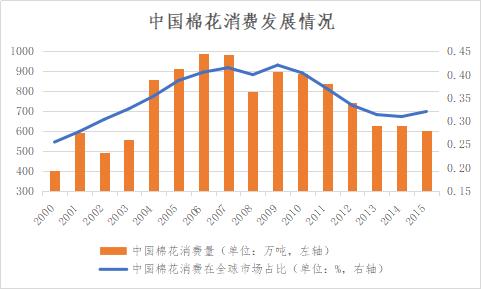 【建投专题】以史为镜：赛道拥挤，纺织产业寒冬将至？