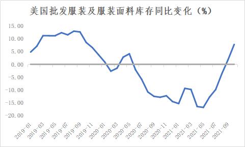 【建投专题】以史为镜：赛道拥挤，纺织产业寒冬将至？