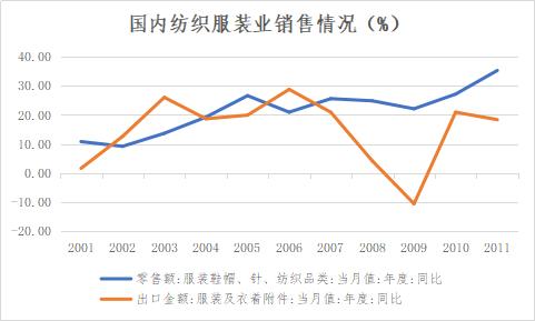 【建投专题】以史为镜：赛道拥挤，纺织产业寒冬将至？