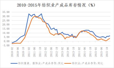 【建投专题】以史为镜：赛道拥挤，纺织产业寒冬将至？