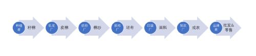 【建投专题】以史为镜：赛道拥挤，纺织产业寒冬将至？