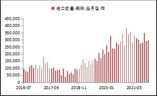 【东海策略】沪镍2022年年度投资策略：时有落花至，远随流水香