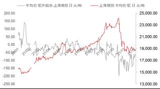 【东海策略】沪镍2022年年度投资策略：时有落花至，远随流水香