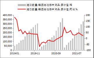 【东海策略】沪镍2022年年度投资策略：时有落花至，远随流水香