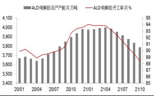 【东海策略】沪镍2022年年度投资策略：时有落花至，远随流水香