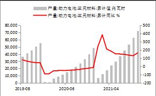 【东海策略】沪镍2022年年度投资策略：时有落花至，远随流水香