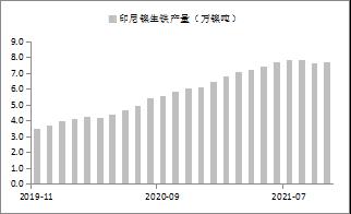 【东海策略】沪镍2022年年度投资策略：时有落花至，远随流水香