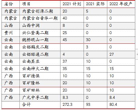 【东海策略】沪镍2022年年度投资策略：时有落花至，远随流水香