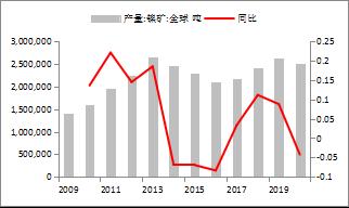 【东海策略】沪镍2022年年度投资策略：时有落花至，远随流水香