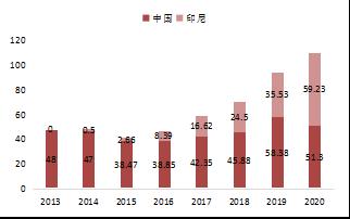 【东海策略】沪镍2022年年度投资策略：时有落花至，远随流水香