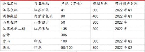 【东海策略】沪镍2022年年度投资策略：时有落花至，远随流水香