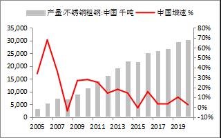 【东海策略】沪镍2022年年度投资策略：时有落花至，远随流水香