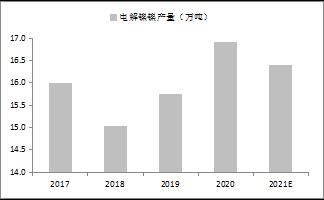 【东海策略】沪镍2022年年度投资策略：时有落花至，远随流水香