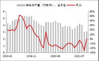 【东海策略】沪镍2022年年度投资策略：时有落花至，远随流水香