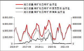 【东海策略】沪镍2022年年度投资策略：时有落花至，远随流水香