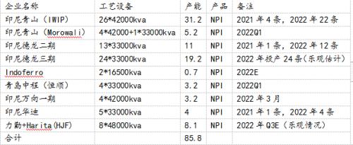 【东海策略】沪镍2022年年度投资策略：时有落花至，远随流水香