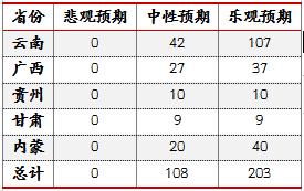 【东海策略】沪镍2022年年度投资策略：时有落花至，远随流水香