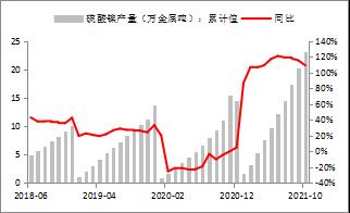 【东海策略】沪镍2022年年度投资策略：时有落花至，远随流水香