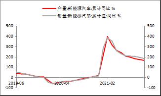 【东海策略】沪镍2022年年度投资策略：时有落花至，远随流水香