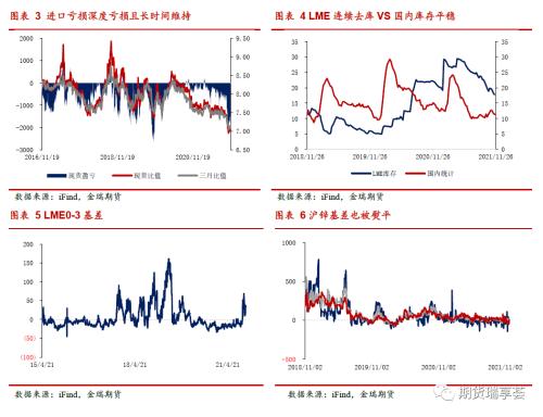 金瑞期货锌年报——冶炼扰动阻碍过剩兑现，锌价表现坚挺