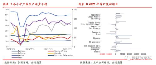 金瑞期货锌年报——冶炼扰动阻碍过剩兑现，锌价表现坚挺