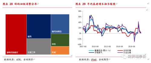 金瑞期货锌年报——冶炼扰动阻碍过剩兑现，锌价表现坚挺