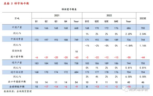 金瑞期货锌年报——冶炼扰动阻碍过剩兑现，锌价表现坚挺