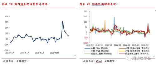 金瑞期货锌年报——冶炼扰动阻碍过剩兑现，锌价表现坚挺