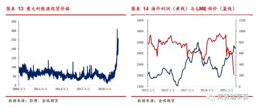 金瑞期货锌年报——冶炼扰动阻碍过剩兑现，锌价表现坚挺