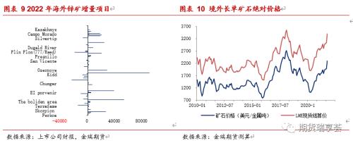 金瑞期货锌年报——冶炼扰动阻碍过剩兑现，锌价表现坚挺