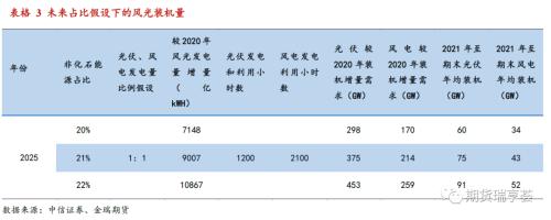 金瑞期货锌年报——冶炼扰动阻碍过剩兑现，锌价表现坚挺