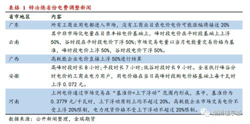 金瑞期货锌年报——冶炼扰动阻碍过剩兑现，锌价表现坚挺