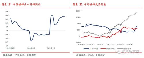 金瑞期货锌年报——冶炼扰动阻碍过剩兑现，锌价表现坚挺