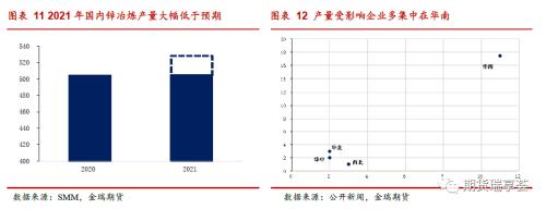 金瑞期货锌年报——冶炼扰动阻碍过剩兑现，锌价表现坚挺