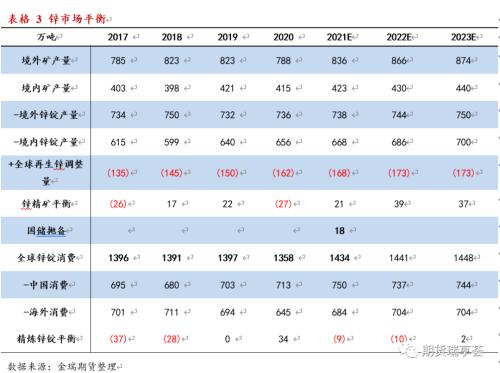 金瑞期货锌年报——冶炼扰动阻碍过剩兑现，锌价表现坚挺