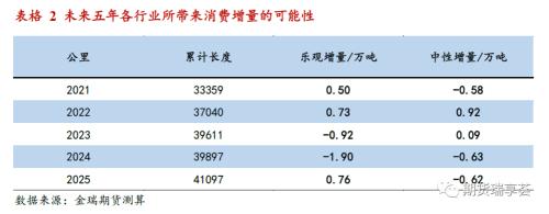 金瑞期货锌年报——冶炼扰动阻碍过剩兑现，锌价表现坚挺