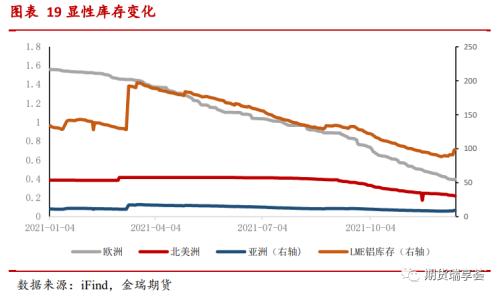 金瑞期货铝年报——双碳政策下，铝价震荡运行