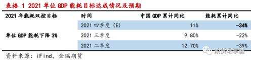 金瑞期货铝年报——双碳政策下，铝价震荡运行