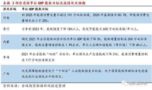 金瑞期货铝年报——双碳政策下，铝价震荡运行