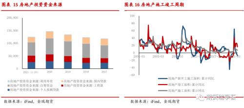 金瑞期货铝年报——双碳政策下，铝价震荡运行