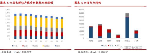 金瑞期货铝年报——双碳政策下，铝价震荡运行