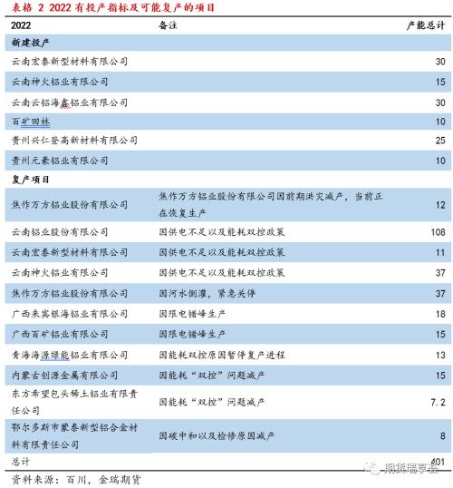 金瑞期货铝年报——双碳政策下，铝价震荡运行