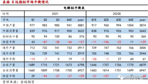 金瑞期货铝年报——双碳政策下，铝价震荡运行