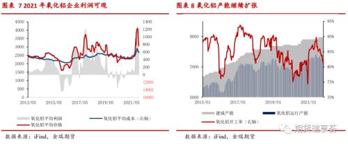 金瑞期货铝年报——双碳政策下，铝价震荡运行